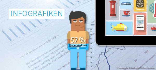 Infografiken und Diagramme helfen in Jahres- und Geschäftsberichten wesentliche Informationen schnell erfassbar zu vermitteln.